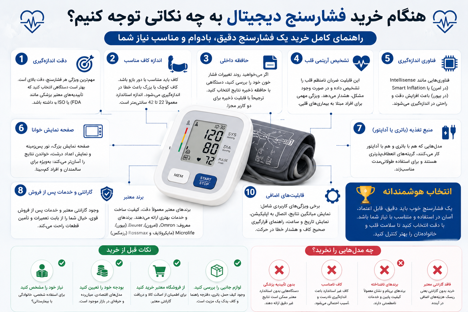 هنگام خرید فشارسنج دیجیتال به چه نکاتی توجه کنیم؟