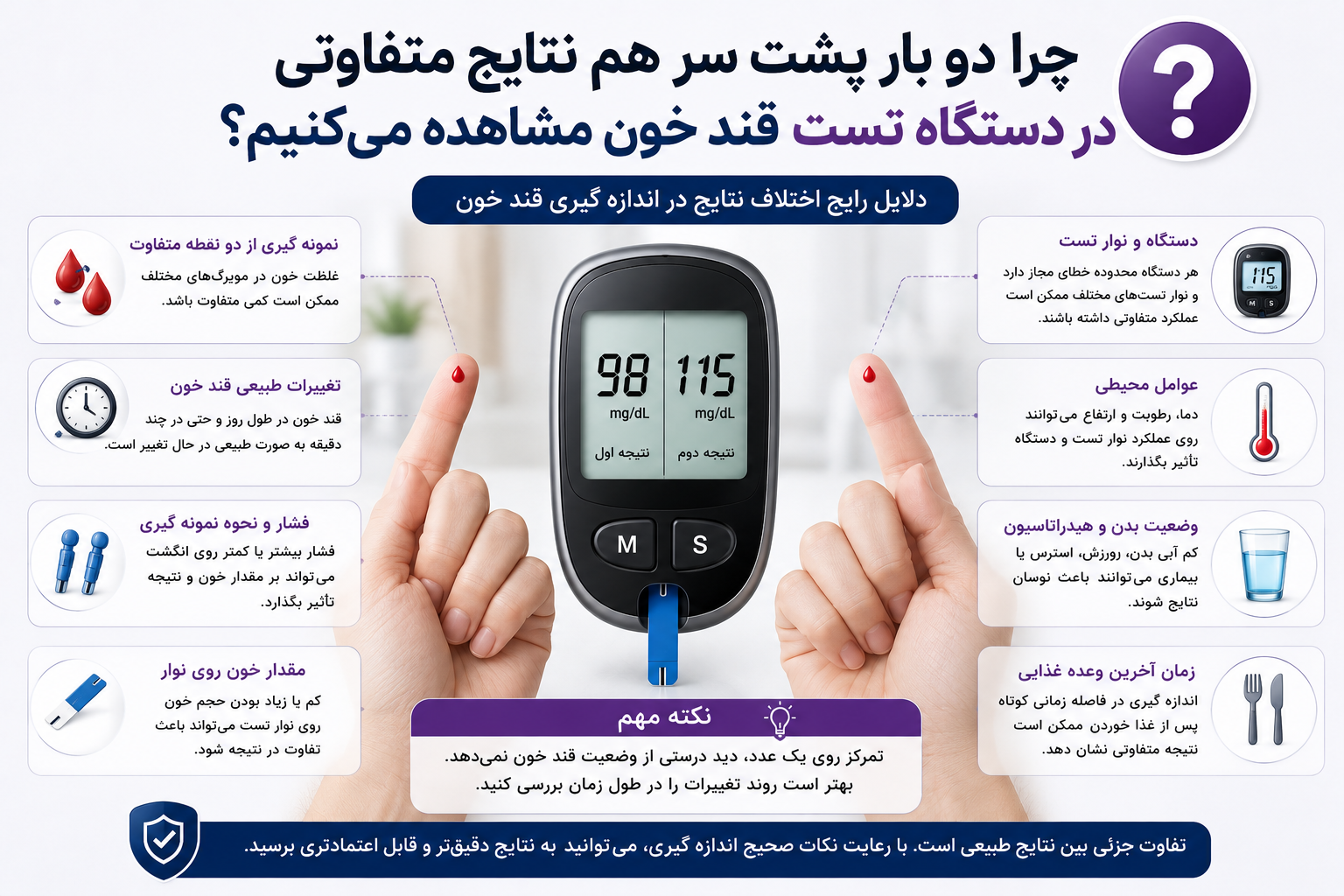 دلیل مشاهده نتایج متفاوت در دستگاه قند خون