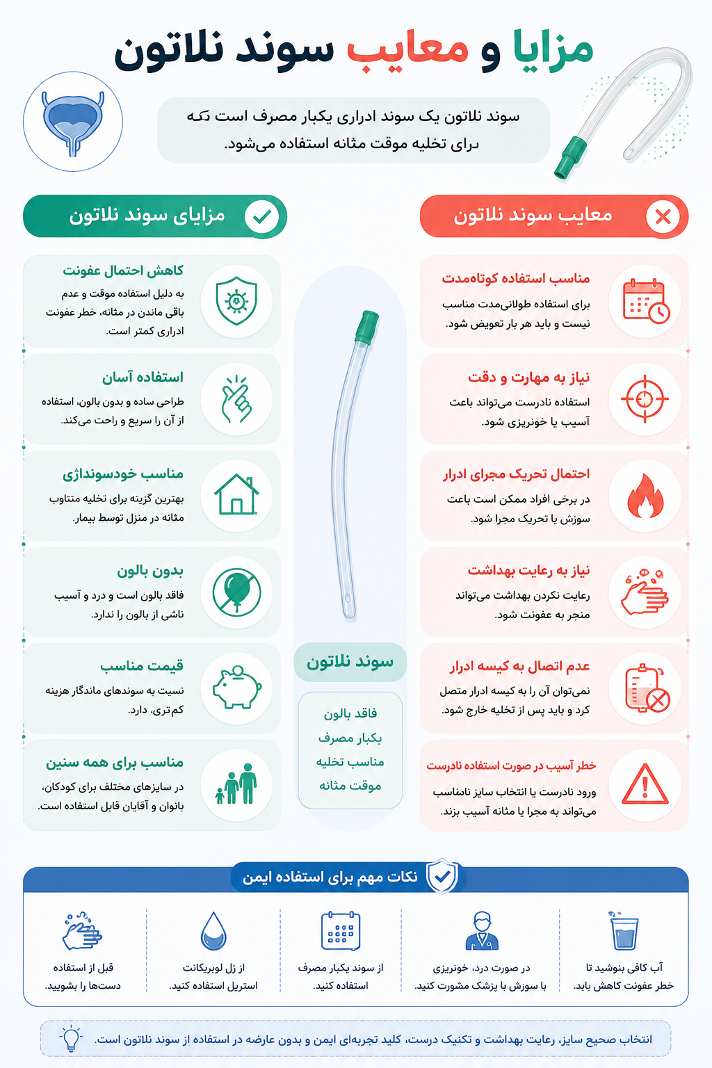 مزایا و معایب سوند نلاتون