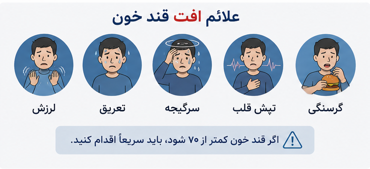 علائم افت قند خون
