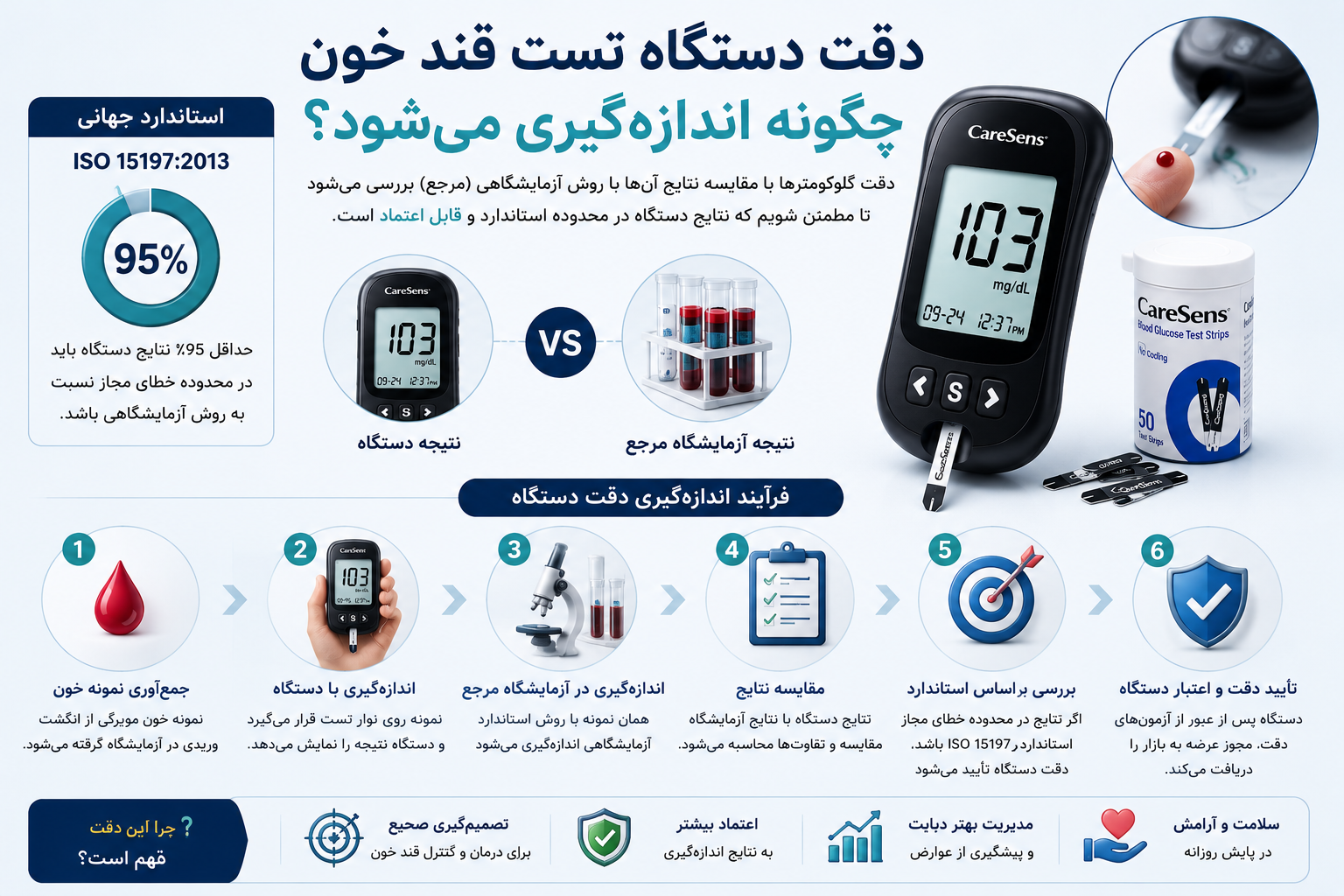 دقت دستگاه تست قند خون چگونه اندازهگیری میشود؟
