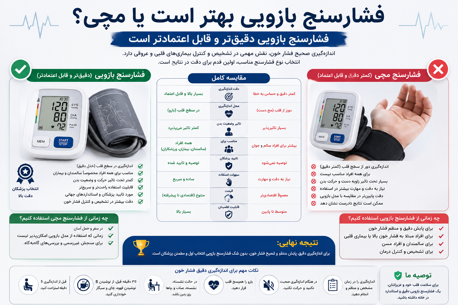 فشارسنج بازویی بهتر است یا مچی؟