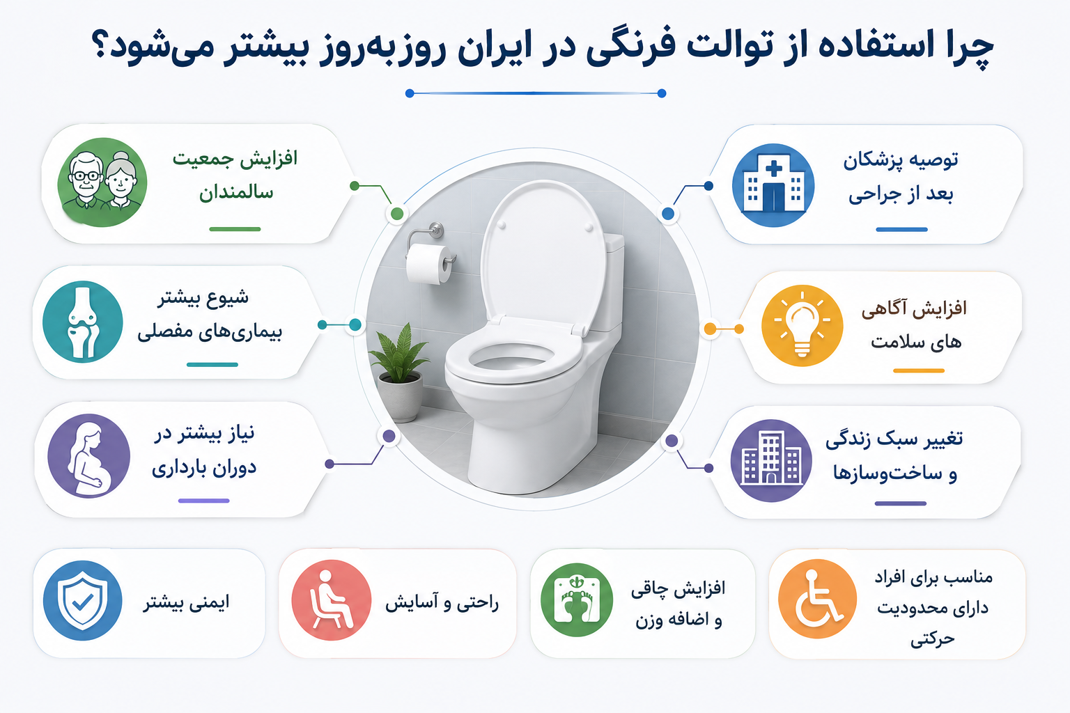 چرا استفاده از توالت فرنگی در ایران روزبهروز بیشتر میشود؟
