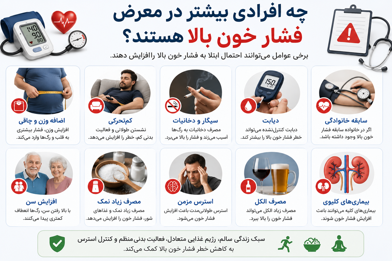 چه افرادی بیشتر در معرض فشار خون بالا هستند
