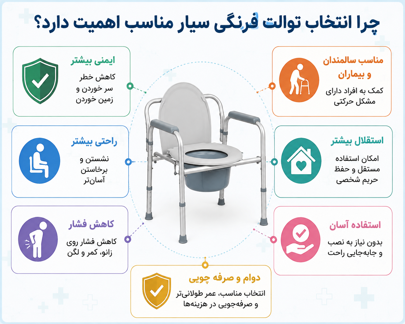 چرا انتخاب توالت فرنگی سیار مناسب اهمیت دارد؟