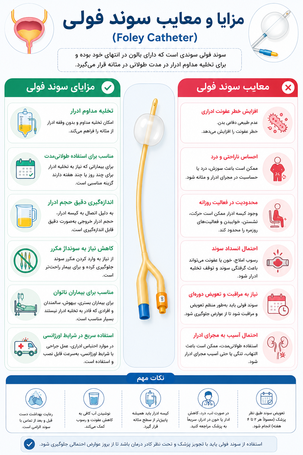مزایا و معایب سوند فولی