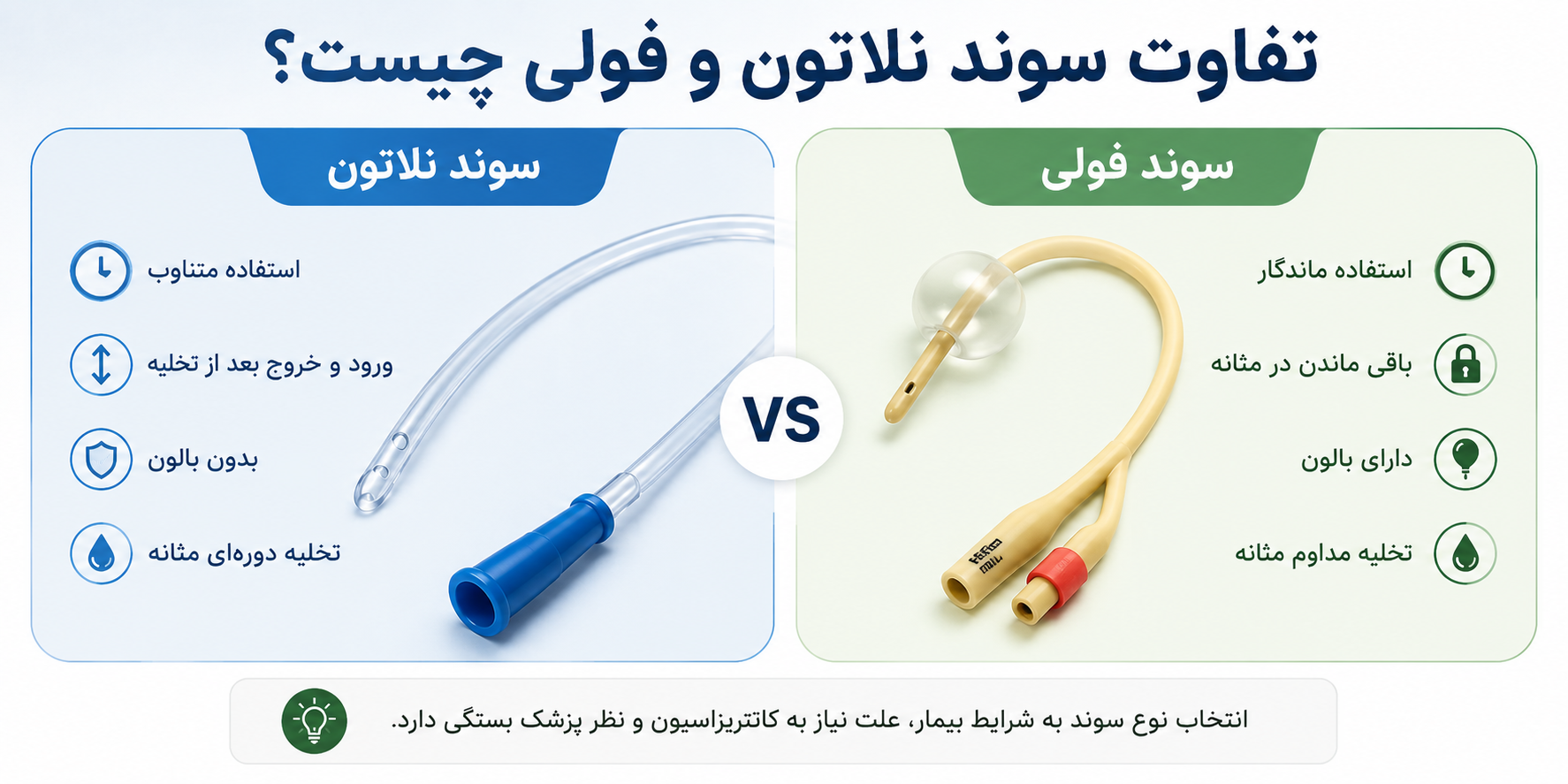 تفاوت سوند نلاتون و فولی چیست؟ کدام سوند برای شما مناسب‌تر است؟